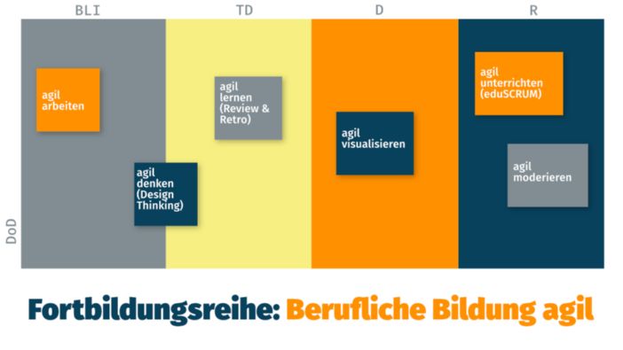 Schaubild der Fortbildungsreihe Berufliche Bildung agil